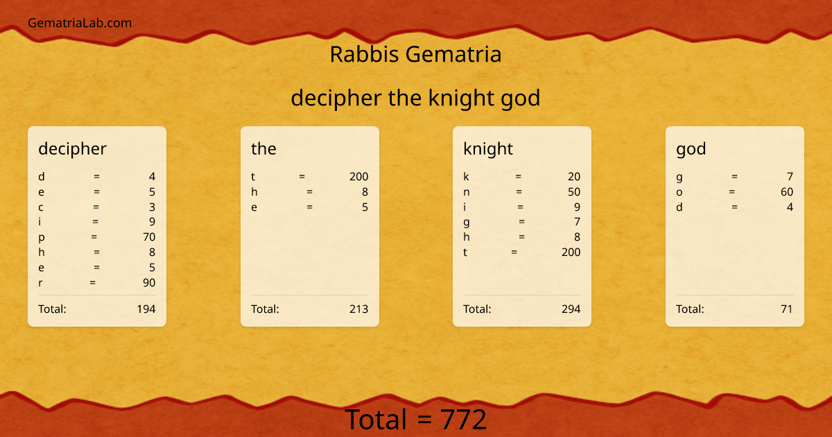 decipher the knight god in rabbis Gematria